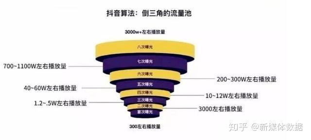 短视频起号
:微信“视频号“怎么申请开通啊啊？和抖音、快手有什么区别？  第2张