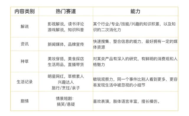 短视频方法论
:想做短视频自媒体一直找不到方向怎么办？  第1张