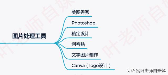 可以试看的福利短视频
:自媒体的图片去哪里找？  第3张