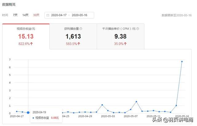 短视频什么领域容易变现
:做抖音视频和做西瓜视频那个比较容易赚钱？  第3张