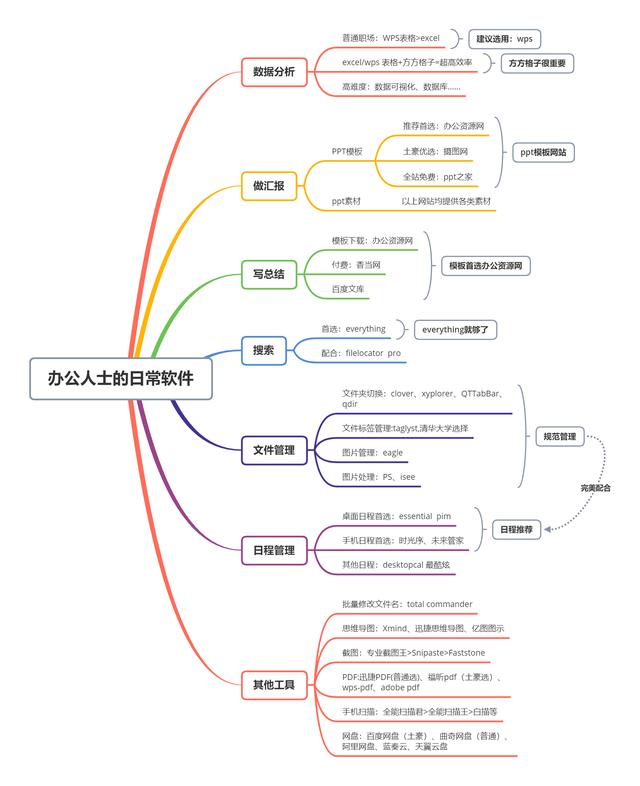 雏鸟短视频1.0.8破解版
:哪些令人惊艳的工具APP值得推荐？  第24张