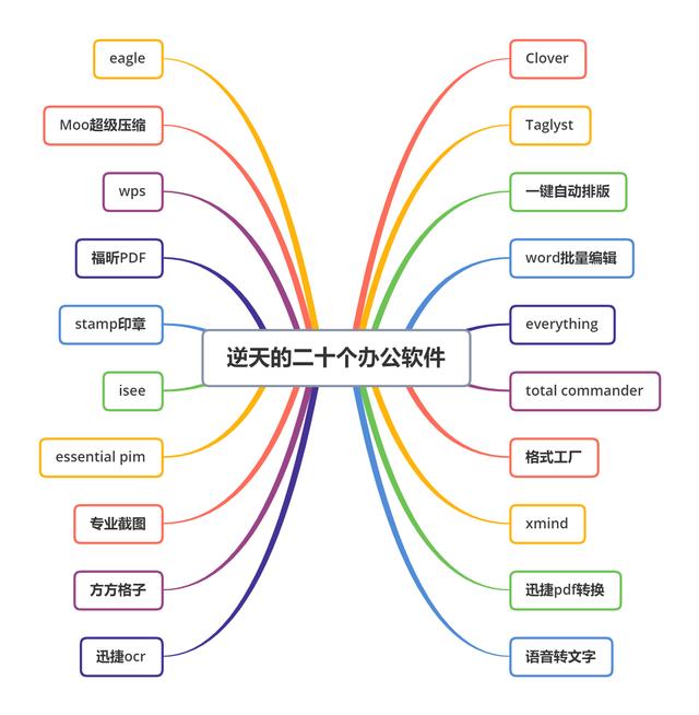 雏鸟短视频1.0.8破解版
:哪些令人惊艳的工具APP值得推荐？  第25张