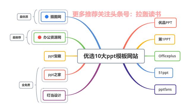 雏鸟短视频1.0.8破解版
:哪些令人惊艳的工具APP值得推荐？  第26张