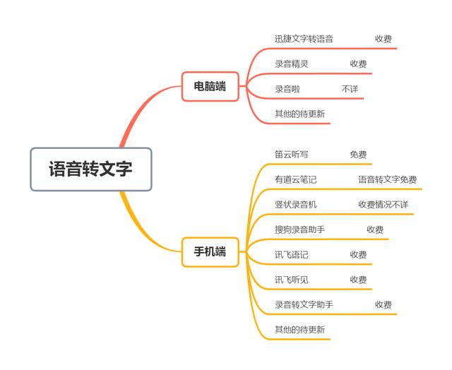 雏鸟短视频1.0.8破解版
:哪些令人惊艳的工具APP值得推荐？  第27张