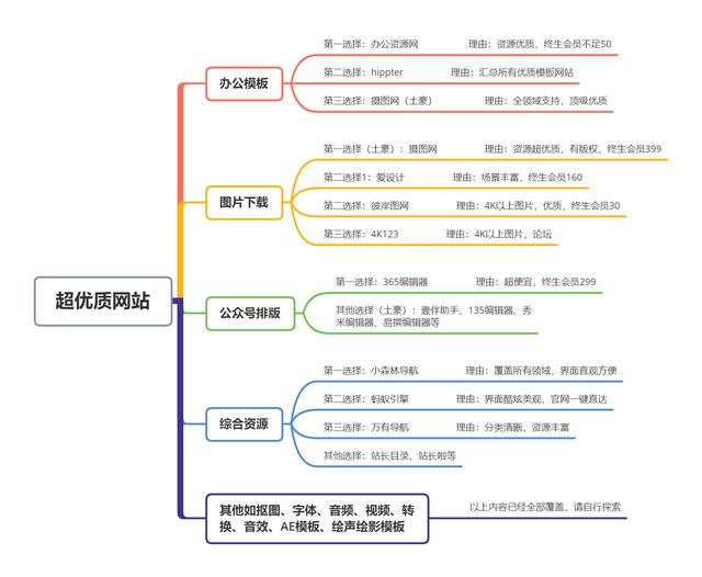 雏鸟短视频1.0.8破解版
:哪些令人惊艳的工具APP值得推荐？  第28张