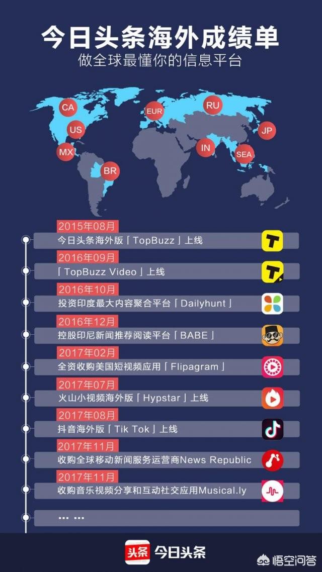 2017年短视频排行榜
:今日头条旗下到底有几款产品？最火的是哪个？  第8张