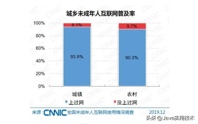 黄色短视频在线网站
:全国有1.75亿未成年网民小视频和游戏到底对未成年有多大影响？  第5张