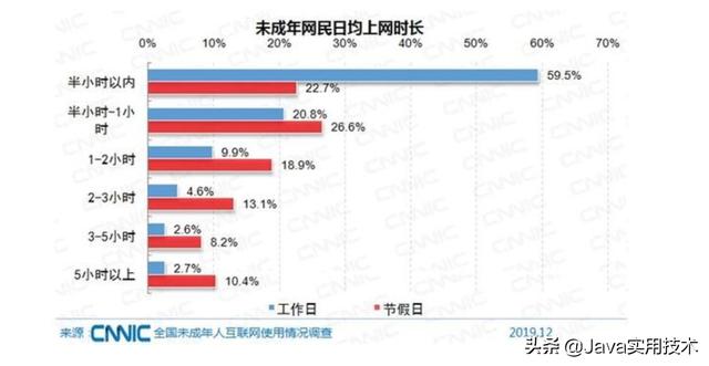 黄色短视频在线网站
:全国有1.75亿未成年网民小视频和游戏到底对未成年有多大影响？  第7张