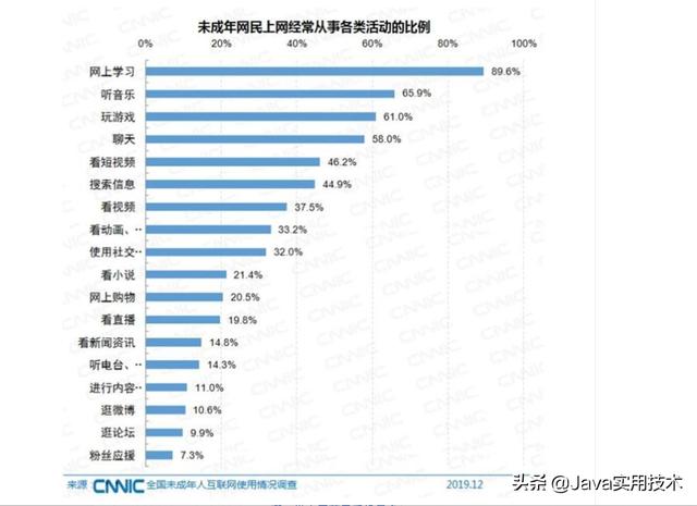 黄色短视频在线网站
:全国有1.75亿未成年网民小视频和游戏到底对未成年有多大影响？  第8张