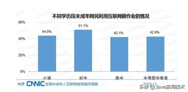 黄色短视频在线网站
:全国有1.75亿未成年网民小视频和游戏到底对未成年有多大影响？  第9张