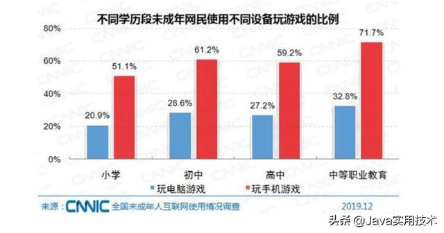 黄色短视频在线网站
:全国有1.75亿未成年网民小视频和游戏到底对未成年有多大影响？  第10张