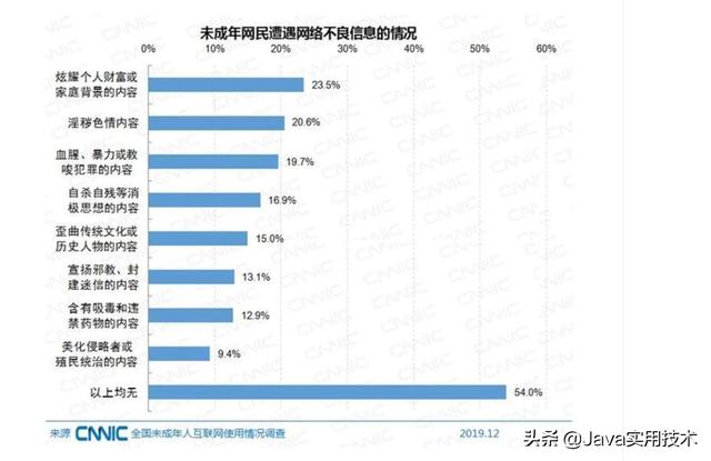 黄色短视频在线网站
:全国有1.75亿未成年网民小视频和游戏到底对未成年有多大影响？  第12张