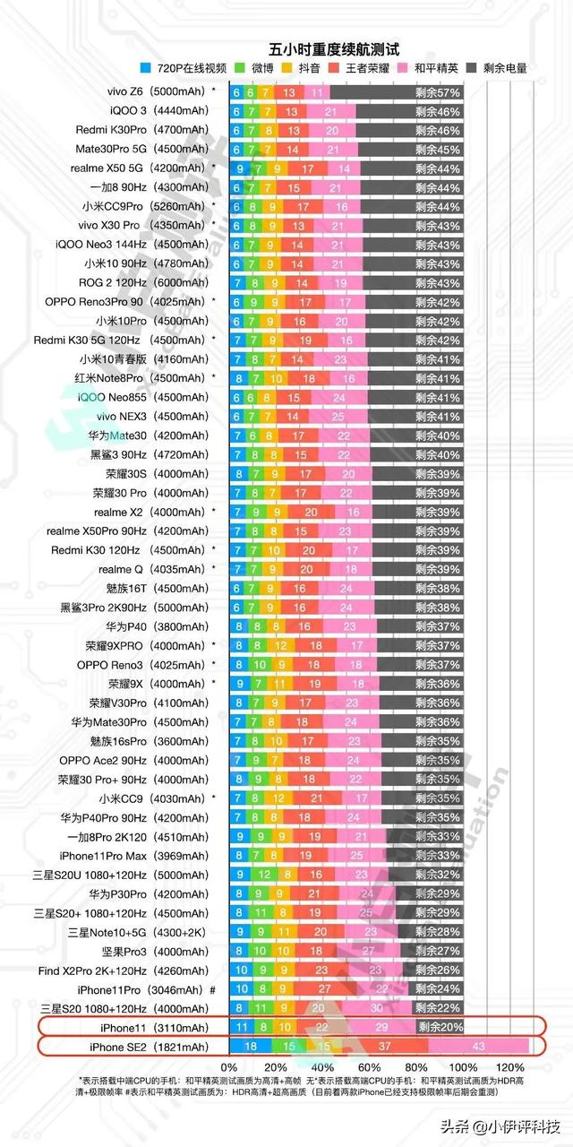 免费看se01短视频
:iPhone SE值得入手吗？相比同等价位的安卓机呢？  第2张