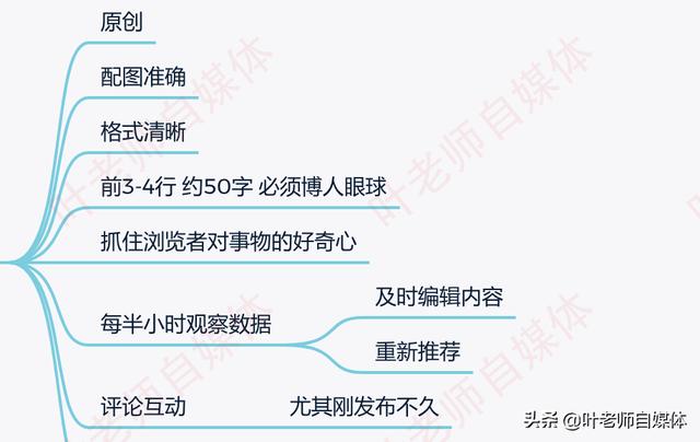 短视频标准
:优质微头条判定标准是什么？  第3张