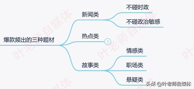 短视频标准
:优质微头条判定标准是什么？  第4张