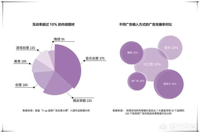 酷音短视频
:抖音有什么魅力？  第4张