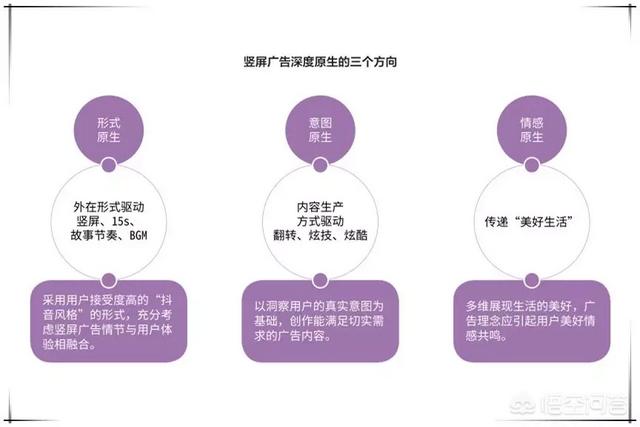 酷音短视频
:抖音有什么魅力？  第7张