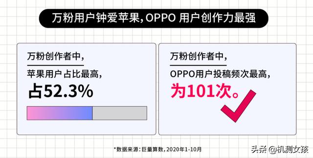 短视频行业研究
:除了短视频，抖音带动了什么关联产业？  第2张