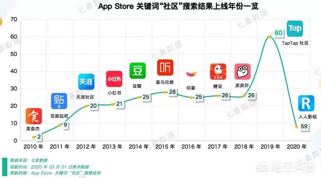 短视频社区app
:社区类的APP有哪些？  第1张