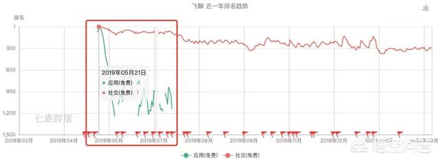 短视频社区app
:社区类的APP有哪些？  第2张