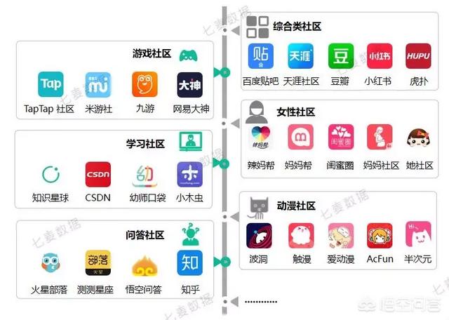 短视频社区app
:社区类的APP有哪些？  第4张