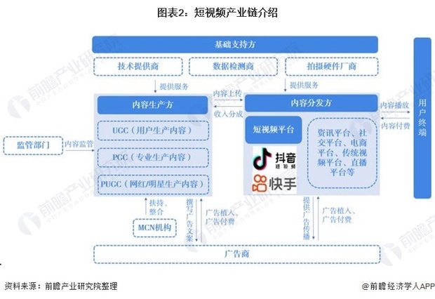 短视频行业介绍
:短视频行业发展研究报告  第2张