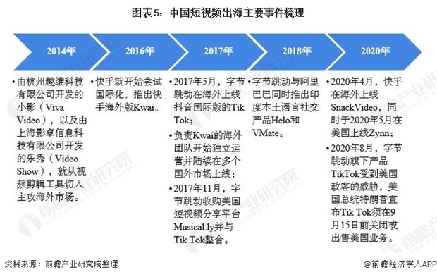 短视频行业介绍
:短视频行业发展研究报告  第5张