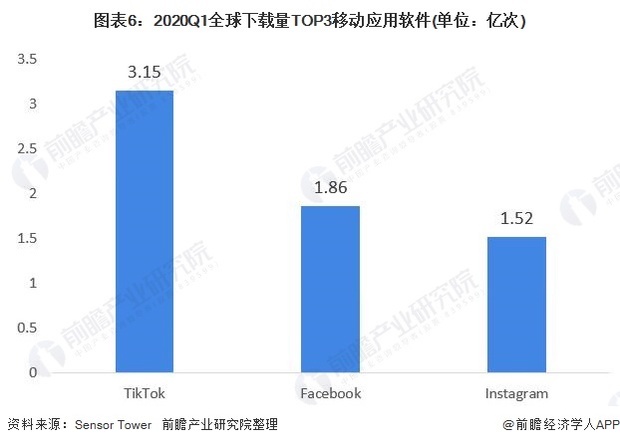 短视频行业介绍
:短视频行业发展研究报告  第6张