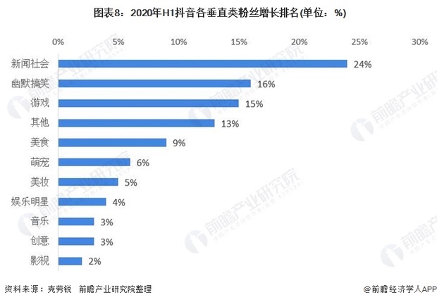 短视频行业介绍
:短视频行业发展研究报告  第8张