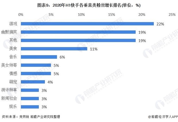 短视频行业介绍
:短视频行业发展研究报告  第9张