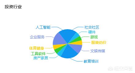 北京短视频
:字节跳动的未来到底有多大？  第3张
