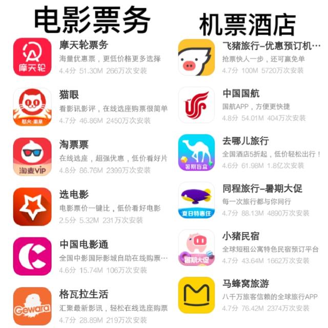 富二代短视频app破解版ios
:有哪些实用，让你觉得相见恨晚的app推荐？  第12张