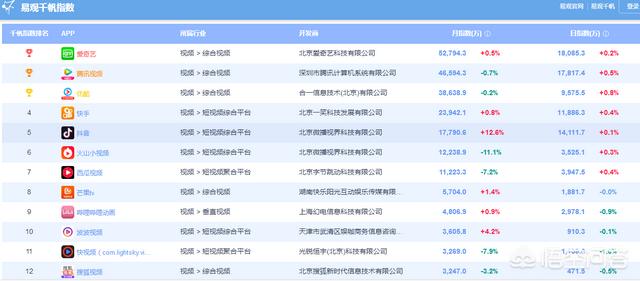 91短视频ios下载
:腾讯微视推出4.0版本，腾讯的“短视频”心愿能了吗？  第1张