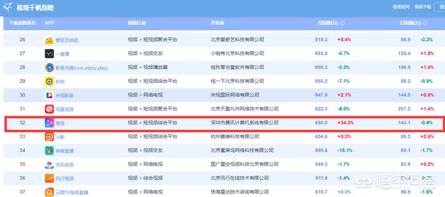 91短视频ios下载
:腾讯微视推出4.0版本，腾讯的“短视频”心愿能了吗？  第2张