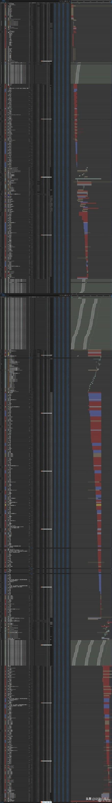 10秒短动漫视频头像
:《斗罗大陆》动漫每周更新一集，每集掐头去尾十几分钟，动漫的制作速度真的这么慢吗？  第4张