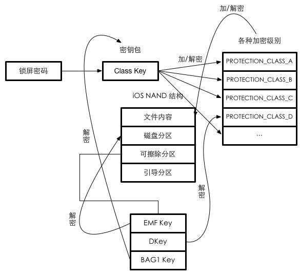 成年短视频破解版ios
:ios加密机制是什么？为什么无法破解？  第2张