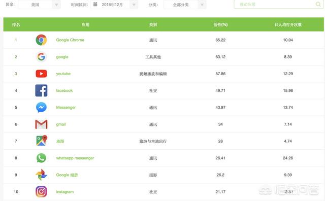短视频app用户量排行榜
:用户量过亿的软件有哪些？如何排名？  第2张