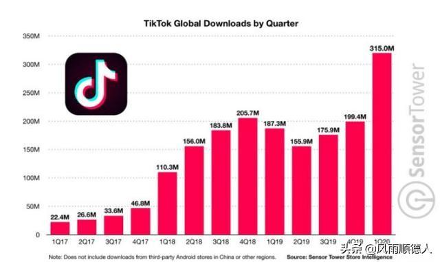 美国短视频平台
:特朗普要动用总统特权封杀抖音海外版（TikTok）你怎么看？  第1张