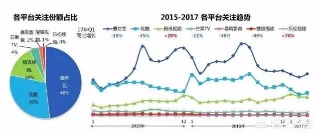 国产免费短视频
:国内最大的视频网站究竟是哪一个？  第1张