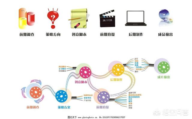 短视频剧本免费
:5~10分钟的短片要不要写剧本？剧本格式什么样？  第1张