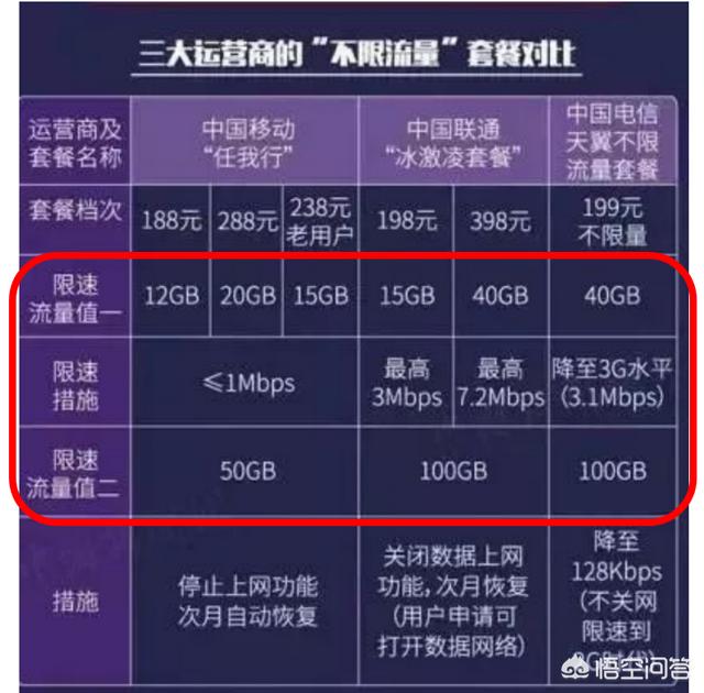 91无限短视频
:现在有什么无限流量的手机卡套餐推荐？  第1张