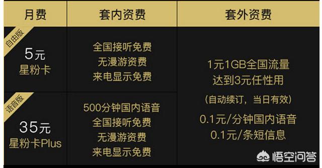 91无限短视频
:现在有什么无限流量的手机卡套餐推荐？  第3张