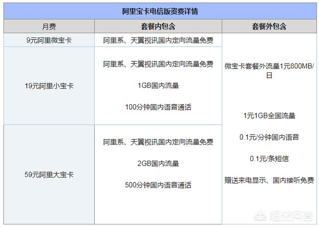 91无限短视频
:现在有什么无限流量的手机卡套餐推荐？  第4张