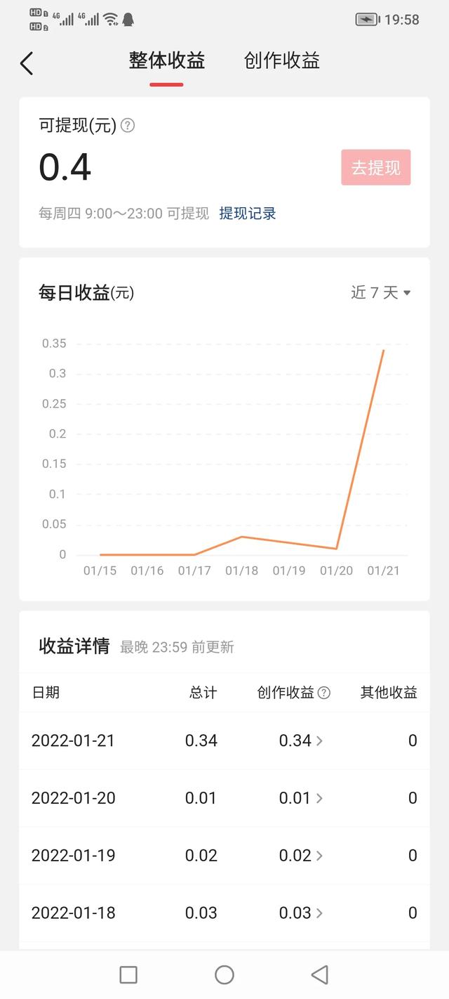 www.67194短视频
:在今日头条发视频，你每天的收益是多少？  第1张