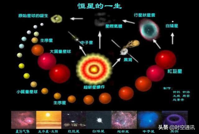 星辰短视频
:虽说太阳还能持续50亿年，但距杀死我们只有10亿年，是真的吗？  第2张