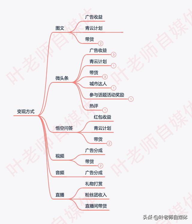 短视频不露脸
:现在没上班，想做头条自媒体，但是又不想露脸，该怎么办？  第2张