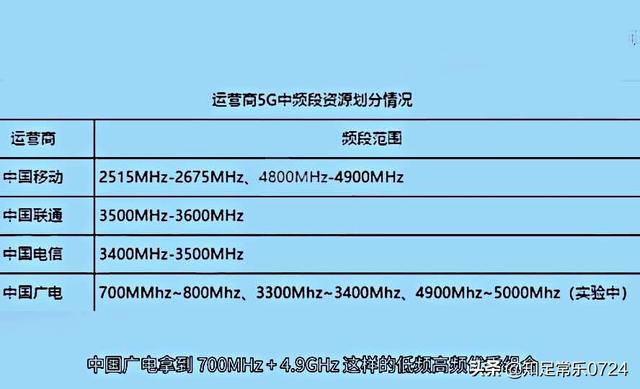 广电短视频
:广电也有5G牌子，会不会也搞通讯，有线电视会被淘汰吗？  第5张