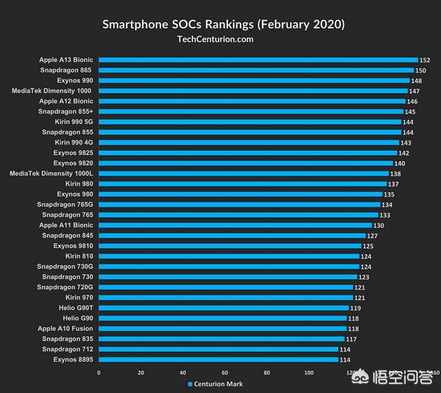 se10短视频
:近期，为何新款iPhone SE的销量比小米10还高？  第3张