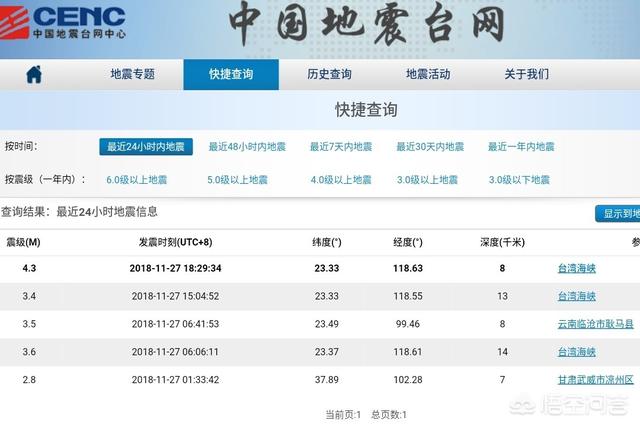 地震短视频
:刚刚地震了，莆田震感非常强烈好吓人，你感受到了吗？  第2张