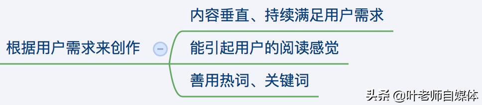 短视频剪辑六要素
:一条优质vlog视频都包括哪些要素？  第1张